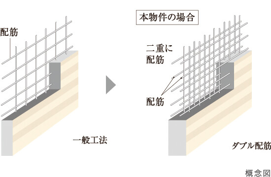 耐震性を高める構造壁ダブル配筋